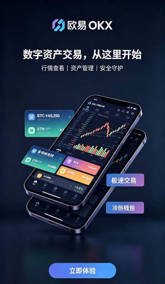 欧交易所app安装行情K线界面